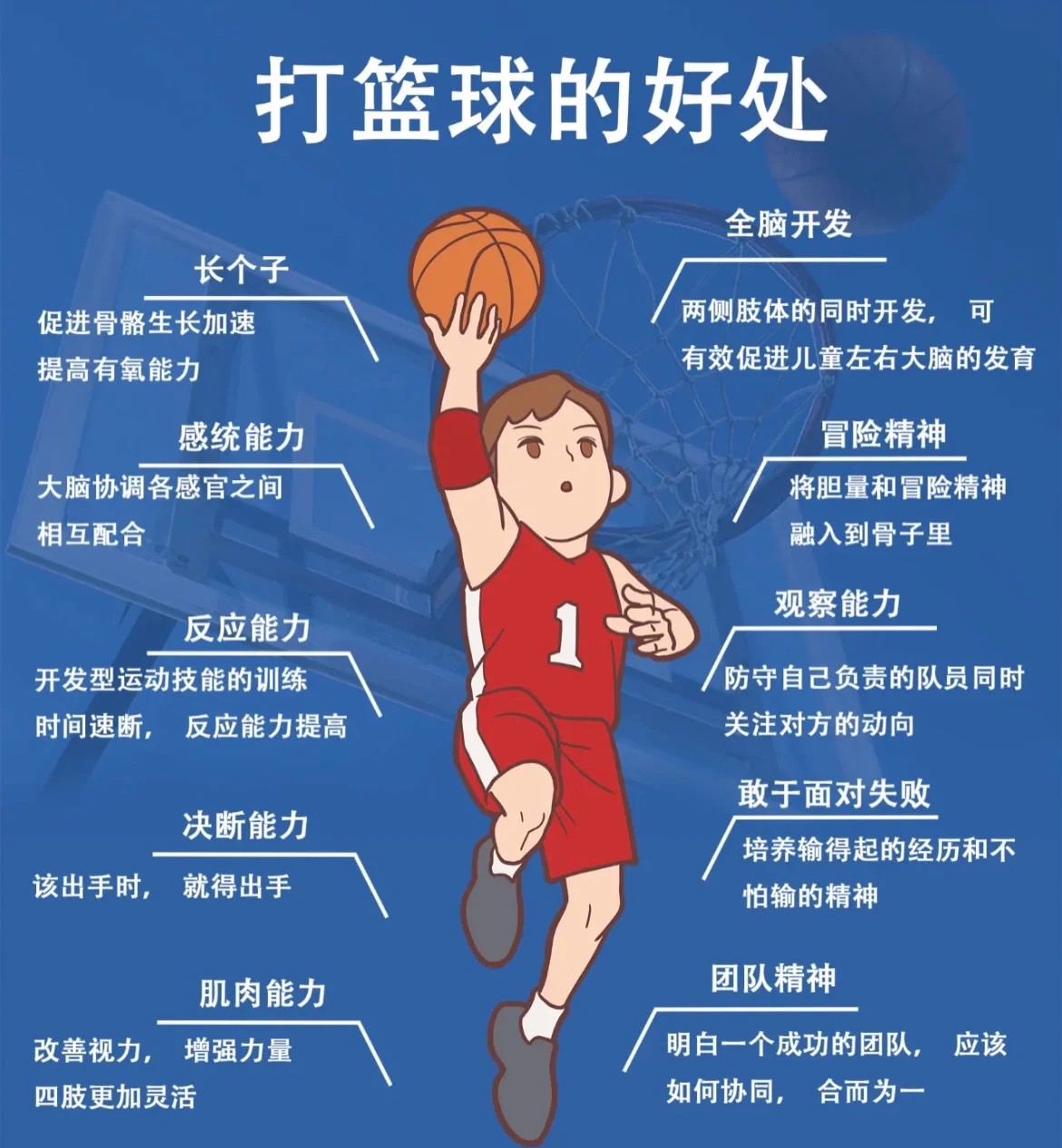家长如何帮助孩子准备篮球选秀_2